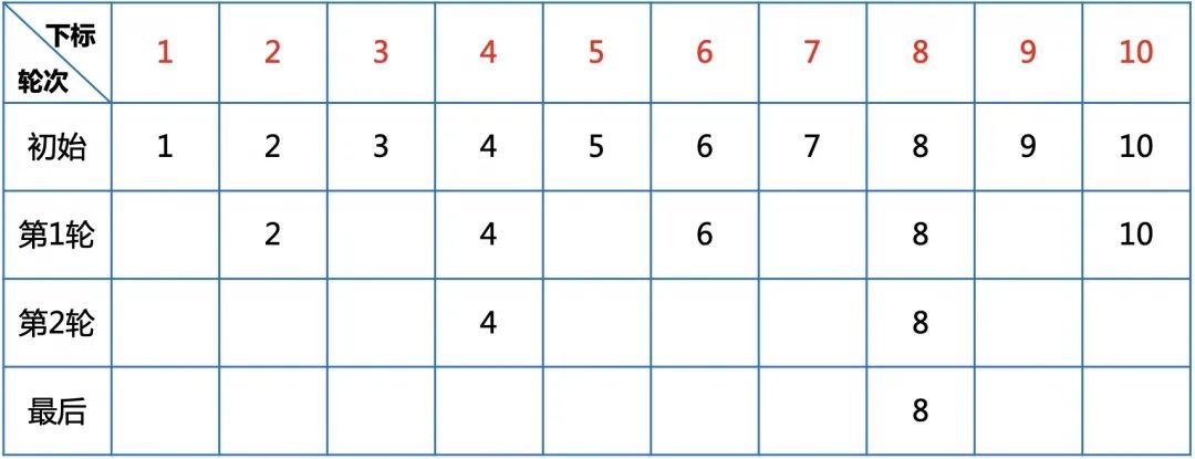 五道逻辑思维面试题 小k算法 51cto博客