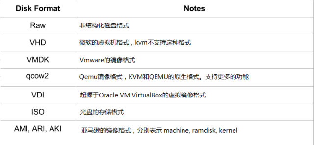 OpenStack中Glance的作用是什么