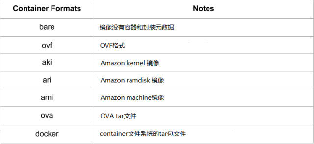 OpenStack中Glance的作用是什么