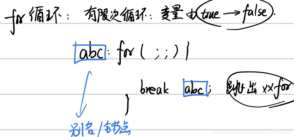 Java复习 03 类 分支语句 循环语句 Mb609f25d54adea的技术博客 51cto博客