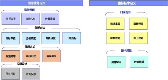 数说之三数据指标体系建立和应用步骤探讨