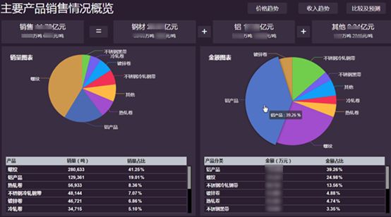 案例六冶金行業大數據應用案例酒鋼集團系統監管和經營