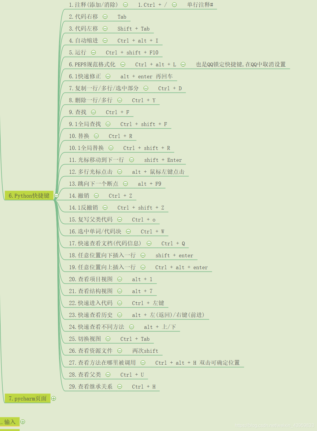 最值得收藏的pycharm Python 常用快捷键使用 并和不同软件中相同快捷键作比较 让你的效率成倍增加 51cto博客