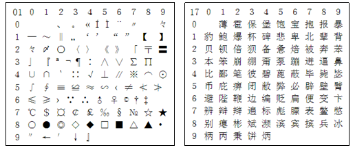 用c 程序理解汉字的机内码表示 贺利坚的博客 51cto博客