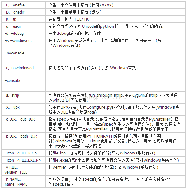 笔记 Python打包成exe Mobf3c518的技术博客 51cto博客