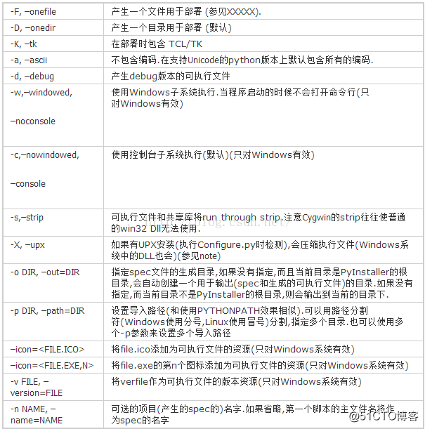 笔记 Python打包成exe Mobf3c518的技术博客 51cto博客