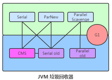 大吉大利 空投十个jvm核心知识点 速度捡包 Qq5dac5df576d2c的技术博客 51cto博客