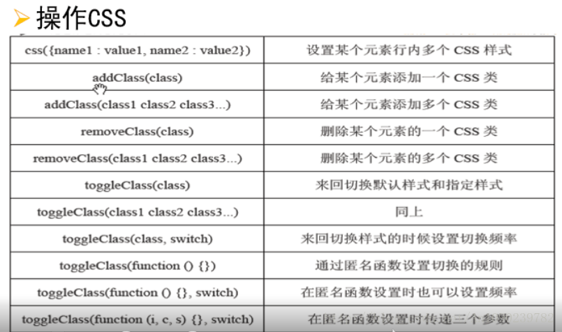 Jquery 基本概念 爱是与世界屏的技术博客 51cto博客