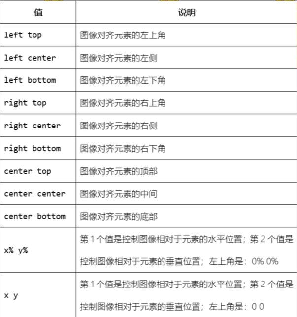 零基础学习CSS(12)u2014u2014背景美化_qq60b78287d9a6b的技术博客_51CTO博客