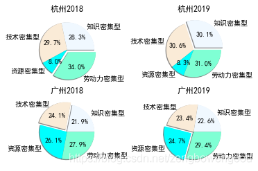 Python画饼图 三行科创的技术博客 51cto博客