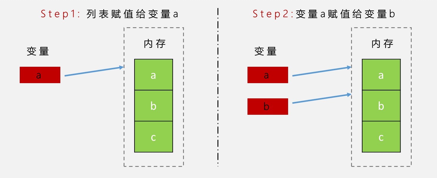 Python科学计算 用numpy快速处理数据 Ai悦创 51cto博客