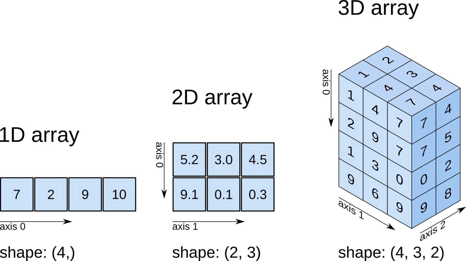 Python科学计算 用numpy快速处理数据 Ai悦创的技术博客 51cto博客