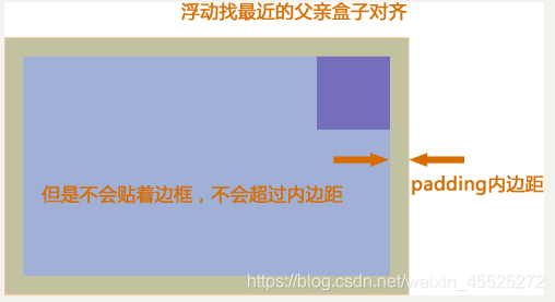 Css Css浮动与清除浮动 Wx60c1e0978aecb的技术博客 51cto博客