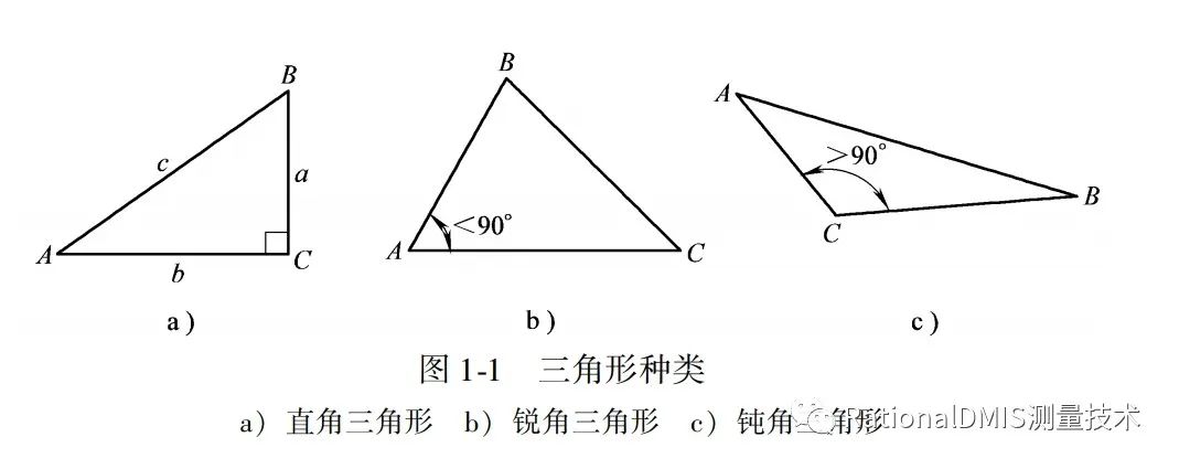 三角函数常识 Jianhongwei810的技术博客 51cto博客