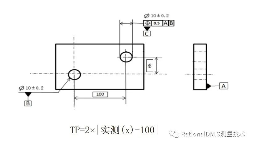 rationaldmis2020位置度計算方法