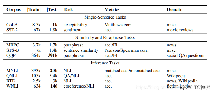 Paper之acl Emnlp 09年 19年acl计算语言学协会年会 Emnlp自然语言处理的经验方法会议 历年最佳论文简介及其解读 一个处女座的程序猿的技术博客 51cto博客