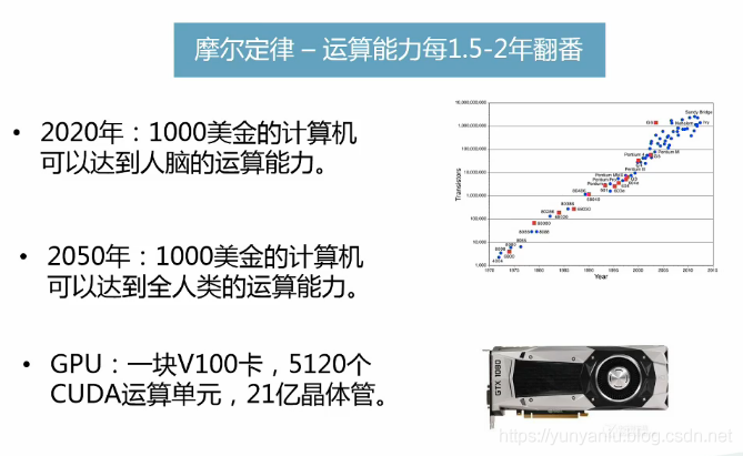 AI公开课：19.03.07雷鸣教授《人工智能革命与趋势》课堂笔记以及个人感悟_人工智能_10