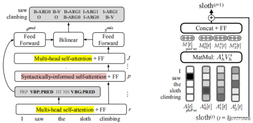 Paper之acl Emnlp 09年 19年acl计算语言学协会年会 Emnlp自然语言处理的经验方法会议 历年最佳论文简介及其解读 一个处女座的程序猿的技术博客 51cto博客