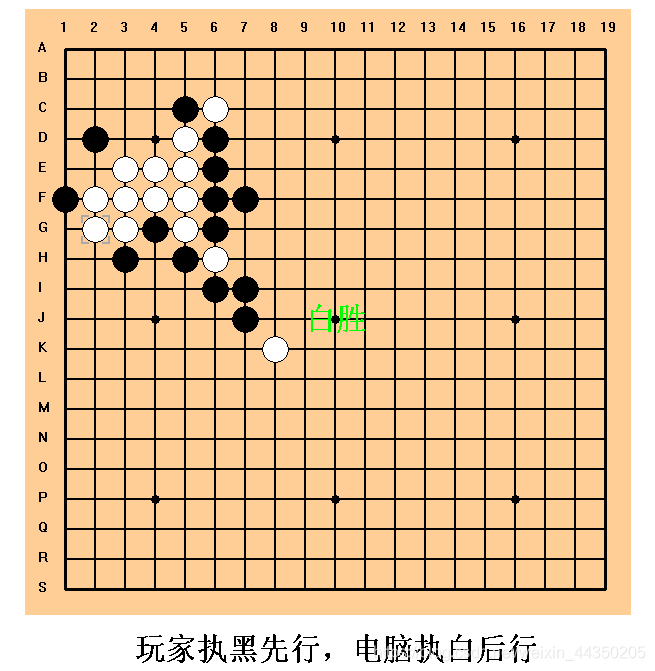 博弈五子棋 人机对战 之美 Qq60cabef6179fe的技术博客 51cto博客