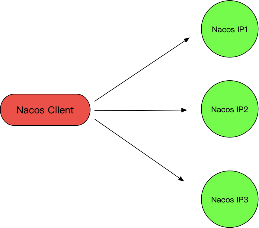 Nacos 集群部署模式最佳实践 程序猿dd的技术博客 51cto博客