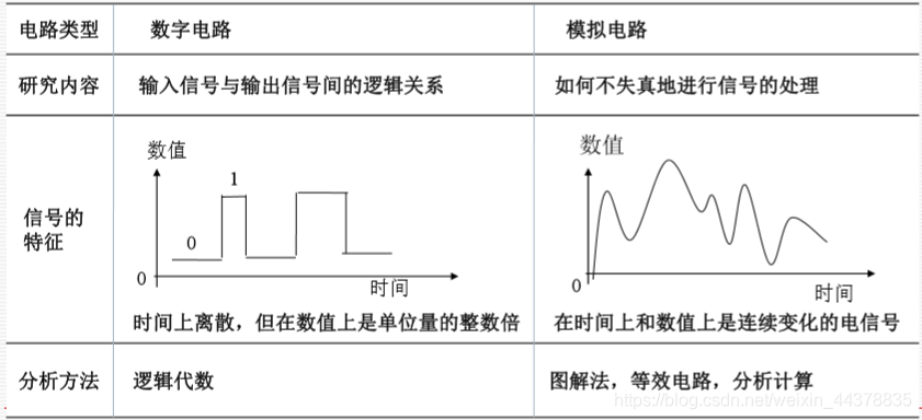 数电 第一章 数制与编码 二进制人工智能的技术博客 51cto博客