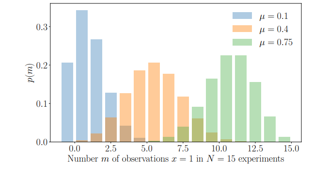 机器学习的数学基础 十三 概率与分布 Probability And Distributions 下 二进制人工智能 51cto博客