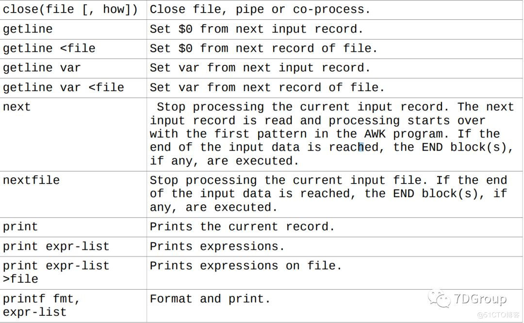 建议收藏 超全的linux Shell 文本处理工具集锦 Segmentfault 思否