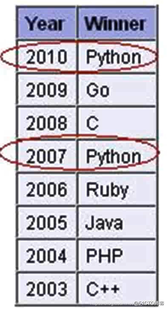 python基础——走进python_python_15
