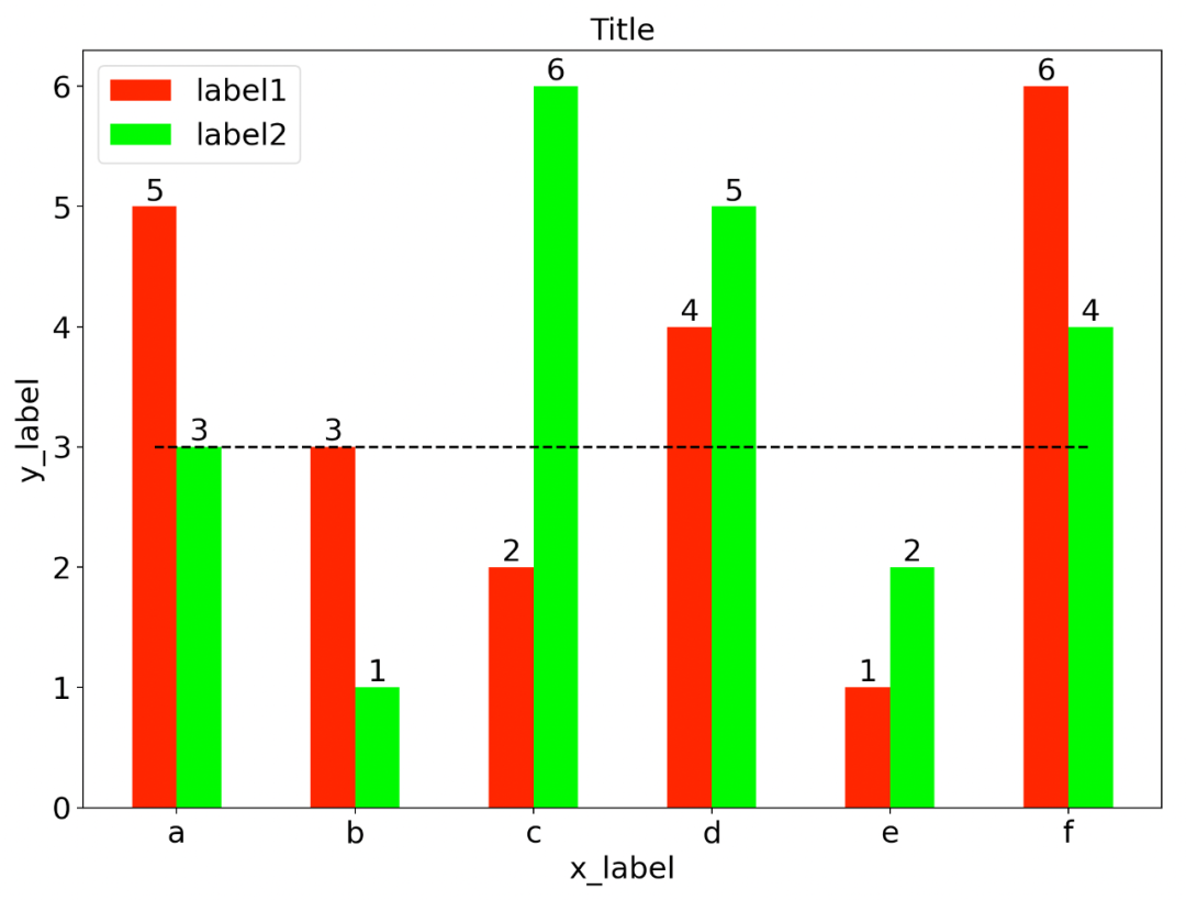 Python常用画图代码 折线图 柱状图 饼图 算法码上来 51cto博客