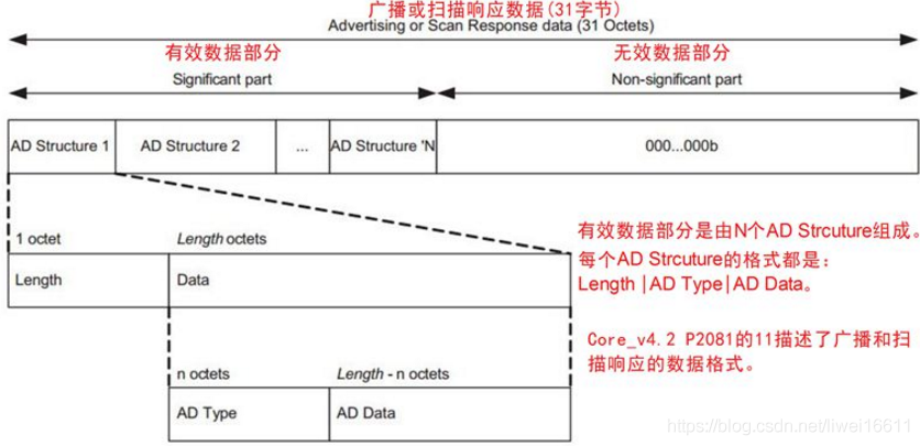 Iot Ble 协议栈和数据报文解析 Wx60d593766181d的技术博客 51cto博客