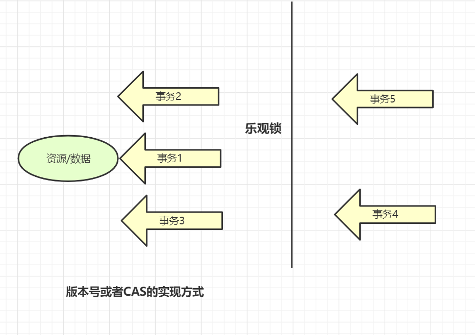 100道mysql数据库面试题解析 的技术博客 51cto博客