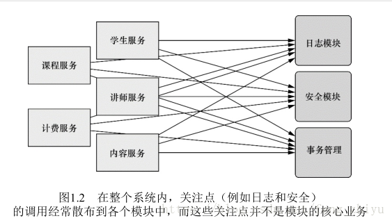 Spring学习 Spring之旅 Wx5acc731393d9b的技术博客 51cto博客