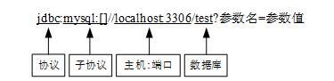 Java培训教程之jdbc Url结构分析 Qq6048758ab7ece的技术博客 51cto博客