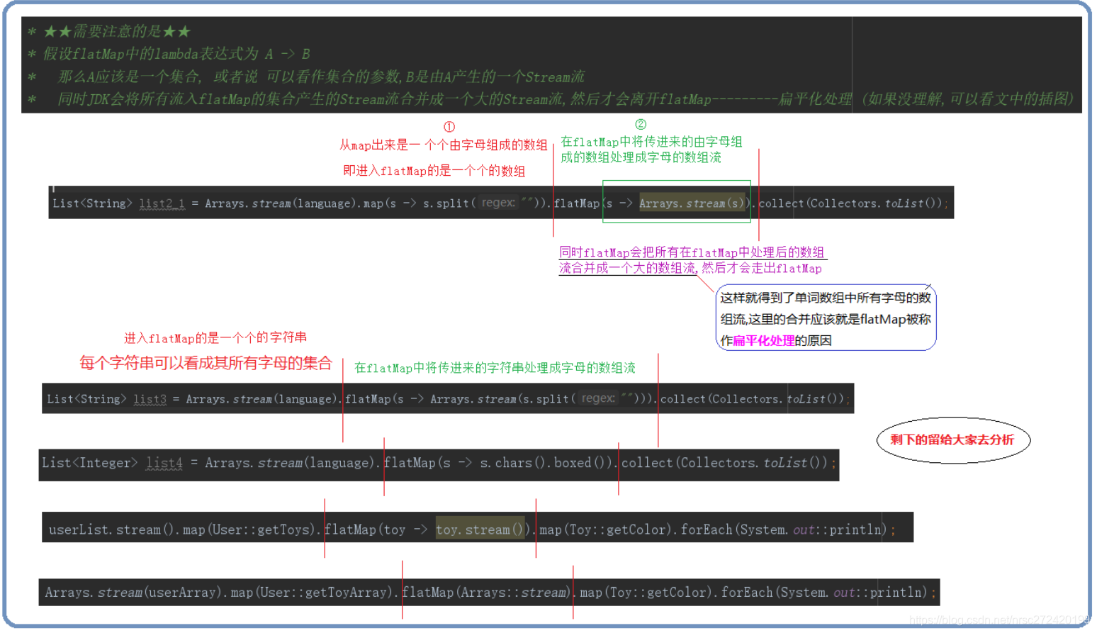 Stream流中flatmap和map的理解 Java Wx60daffd6的技术博客 51cto博客