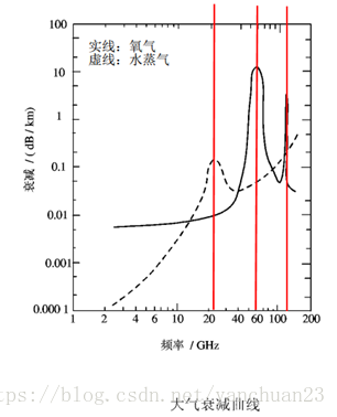 最速电磁波能量公式