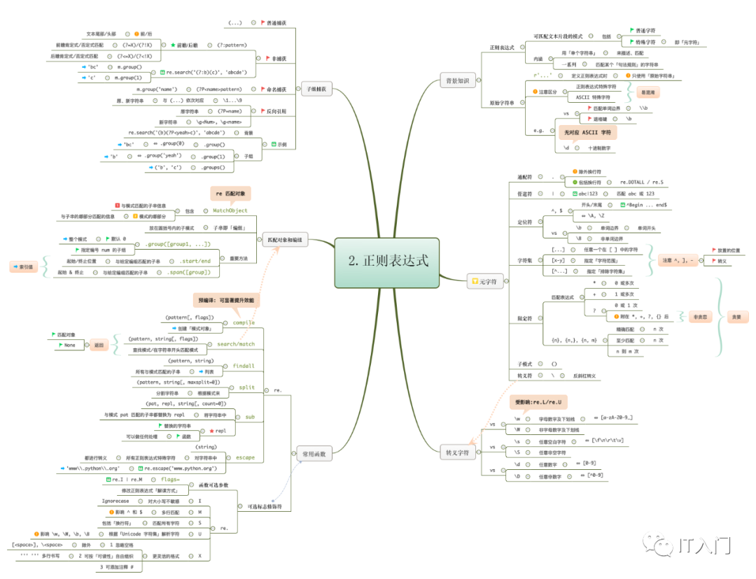 Python标准库6张思维导图学明白 的技术博客 51cto博客