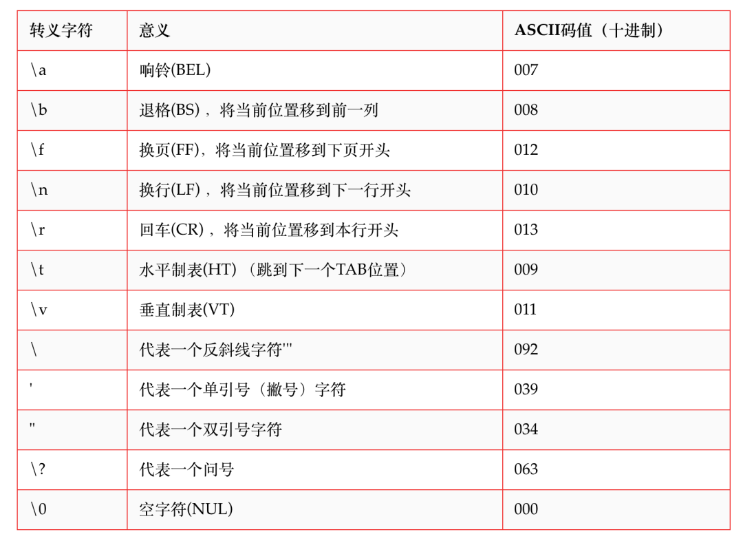 Python 炫技操作 五种python 转义表示法 的技术博客 51cto博客