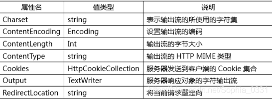 Asp Net 简单认识 Wx60b6ce的技术博客 51cto博客