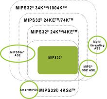 Arm Mips Powerpc X86 四大常见处理架构比较 连志安的技术博客 51cto博客