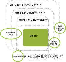 Arm Mips Powerpc X86 四大常见处理架构比较 连志安的技术博客 51cto博客