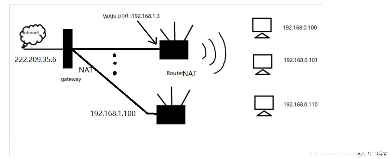 NAT下网络流量监控解决方案_qt