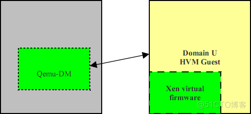 Xen虚拟化基本原理详解_虚拟化 xen_12