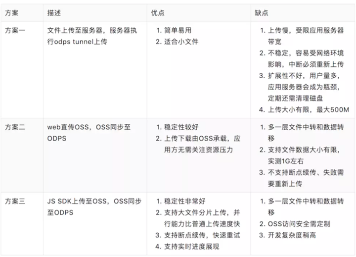 Asp Net如何实现断点续传的上传 下载功能 Qq5bccee的技术博客 51cto博客