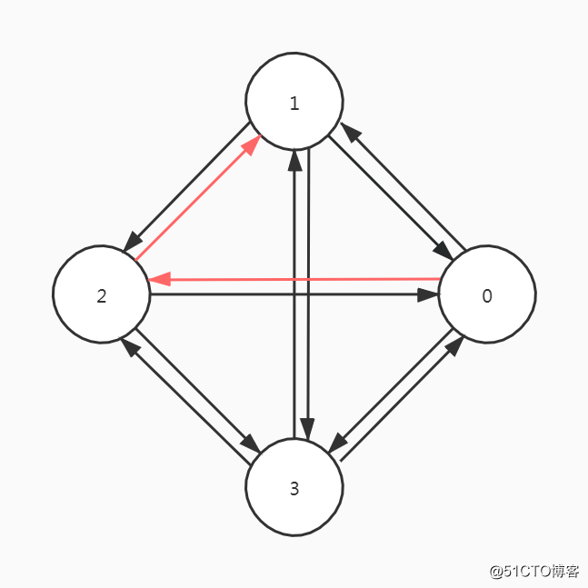 图的概念