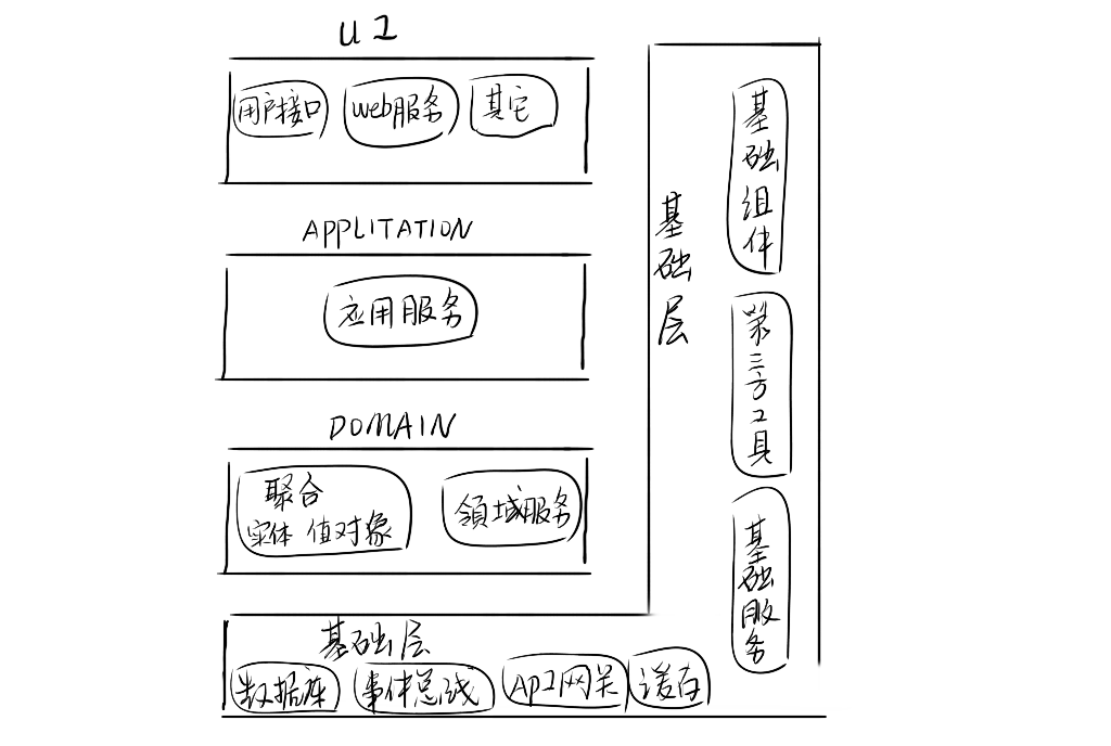 不可不知的軟件架構模式