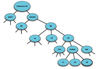 信息中心网络 Information Centric Networking Icn 赏月斋的技术博客 51cto博客