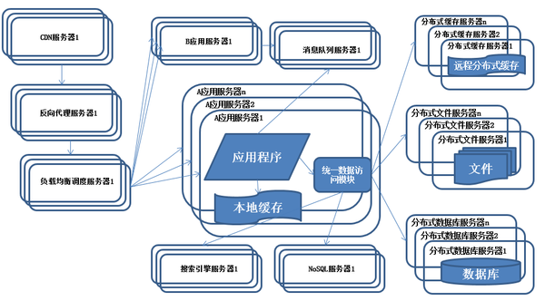 Java架構(gòu)師干貨分享,分布式框架,高可用框架,微服務(wù)架構(gòu),數(shù)據(jù)庫優(yōu)化_java架構(gòu)_09