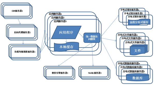 Java架構(gòu)師干貨分享,分布式框架,高可用框架,微服務(wù)架構(gòu),數(shù)據(jù)庫優(yōu)化_高可用_08