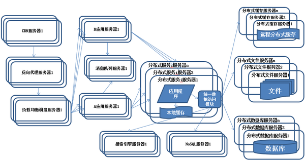 Java架構(gòu)師干貨分享,分布式框架,高可用框架,微服務(wù)架構(gòu),數(shù)據(jù)庫優(yōu)化_微服務(wù)_10