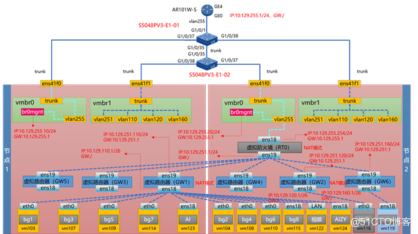 Proxmox VE车间生产场景——多节点多业务vlan的虚拟网络项目实战_虚拟网络_53